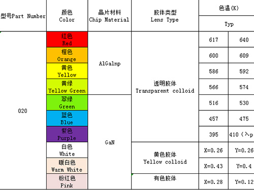020（單、雙、全彩）全系列